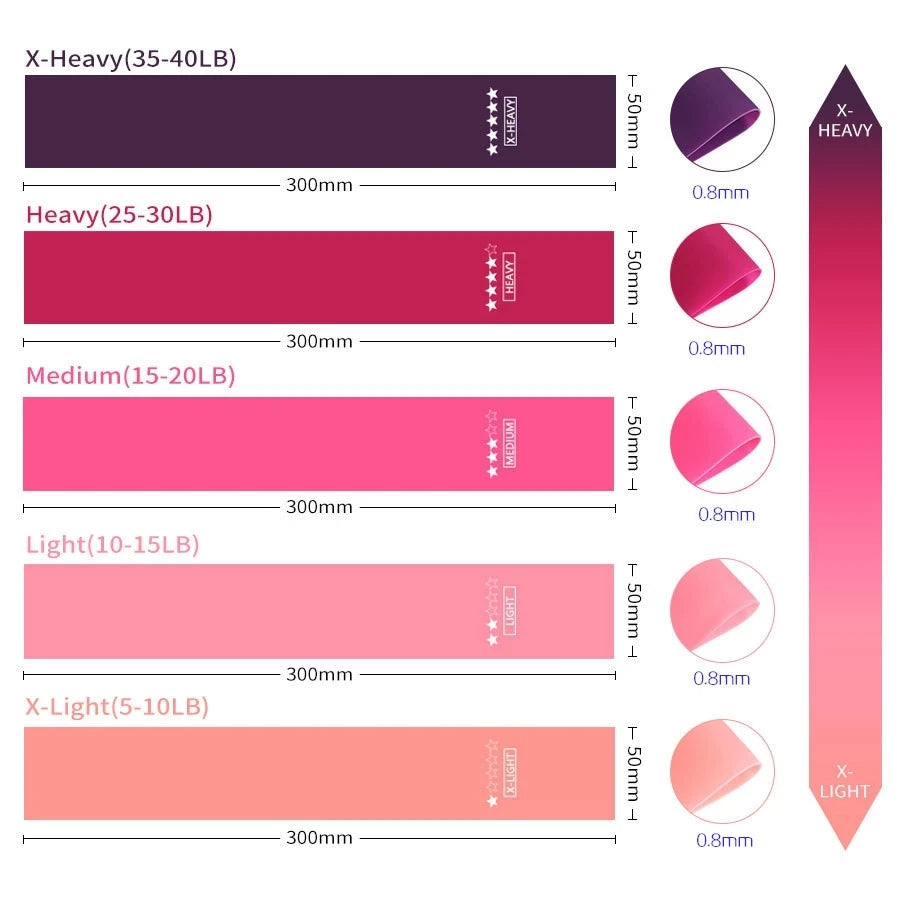 Bandă de rezistență din cauciuc pentru antrenament fitness